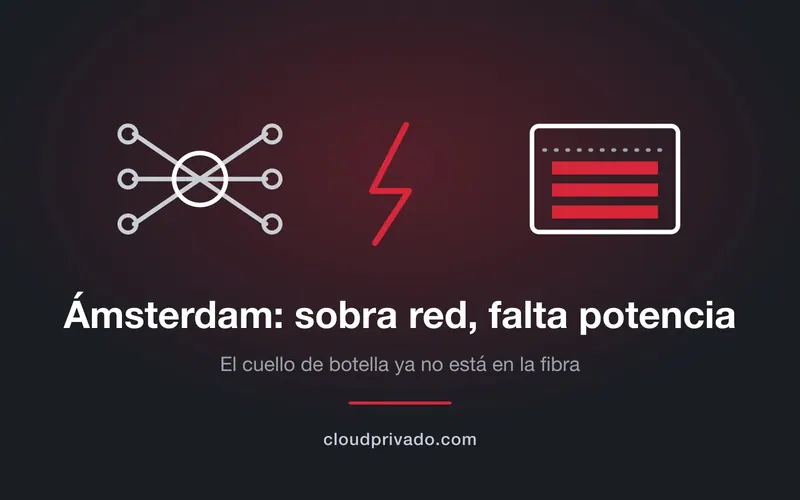 Ilustración de la doble cara de Ámsterdam como plaza: conectividad abundante y potencia eléctrica limitada