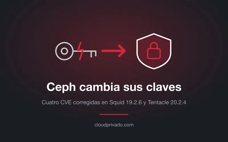 Imagen de portada del artículo «Ceph parchea cuatro CVE y cambia las claves de CephX: qué hacer con Squid 19.2.6 y Tentacle 20.2.4»