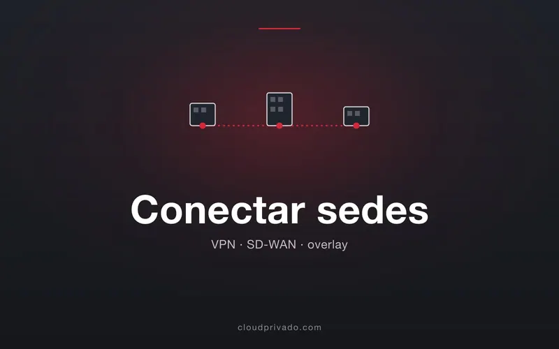 Imagen de portada del artículo «Conectar sedes con tu cloud privado: VPN site-to-site, SD-WAN y redes overlay»