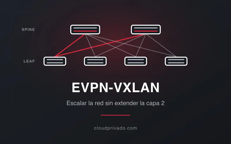 Imagen de portada del artículo «EVPN-VXLAN: cómo escalar la red del datacenter sin extender la capa 2»