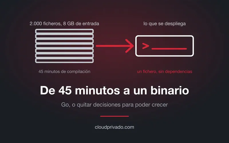 Imagen de portada del artículo «Go nació porque compilar en Google tardaba horas (y acabó siendo el lenguaje de tu infraestructura)»