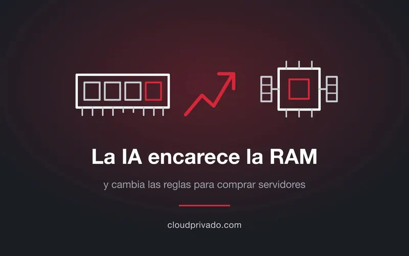 Imagen de portada del artículo «La IA encarece la RAM y cambia las reglas para comprar servidores»
