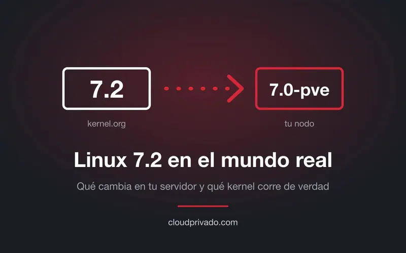 Imagen de portada del artículo «Linux 7.2: qué cambia de verdad en un servidor (y qué kernel corre en realidad tu clúster)»