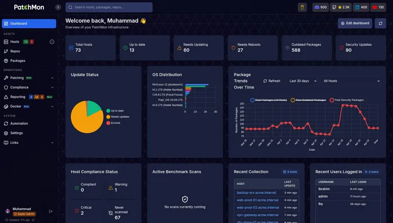Panel principal de PatchMon con una flota de 73 hosts: tarjetas de total de hosts, al día, pendientes de actualizar, pendientes de reinicio, paquetes desactualizados y actualizaciones de seguridad; debajo, gráfica de estado de actualización, distribución por sistema operativo, evolución de paquetes en treinta días, estado de cumplimiento, últimas recogidas por host y últimos accesos de usuario
