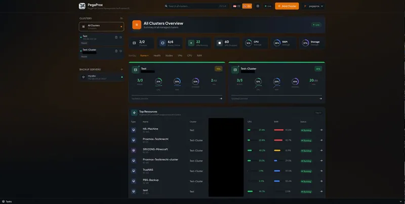 Vista de todos los clústeres en PegaProx: barra lateral con los clústeres gestionados y los servidores de copia, resumen general con número de clústeres, nodos en línea, máquinas en marcha y paradas, medias de CPU, memoria y almacenamiento, tarjetas por clúster con sus indicadores y tabla de recursos con mayor consumo