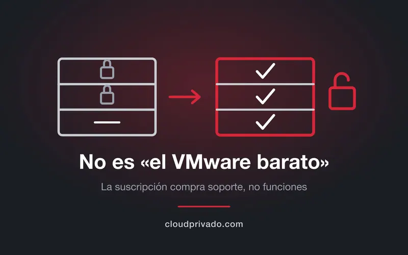 Un modelo de ediciones con funciones bajo candado frente a una edición única con todas las funciones abiertas