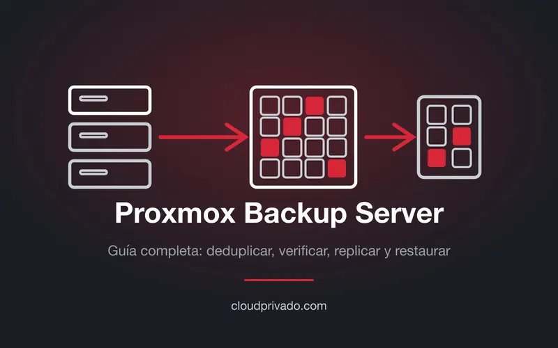 Imagen de portada del artículo «Proxmox Backup Server: guía completa para proteger un entorno Proxmox VE»