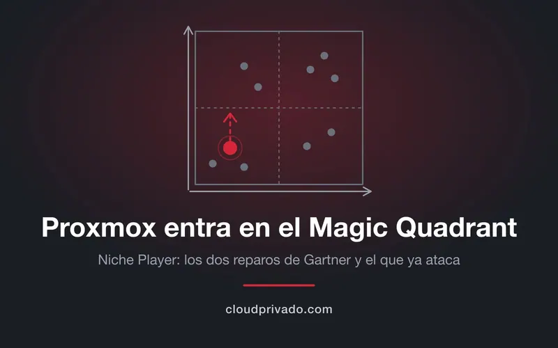 Cuadrante de dos por dos con un punto rojo en la esquina inferior izquierda y una flecha discontinua que apunta hacia arriba