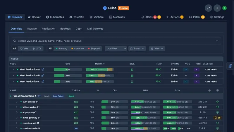 Espacio de trabajo de Pulse con la pestaña de Proxmox abierta: pestañas superiores de Proxmox, Docker, Kubernetes, TrueNAS, vSphere y máquinas, más alertas, acciones y Patrol; tabla de nodos con CPU, memoria, disco, temperatura y tiempo de actividad, y listado de contenedores y máquinas virtuales con su consumo