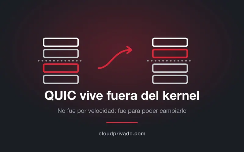 Dos pilas de red comparadas: en TCP el transporte está en el kernel; en QUIC, en el espacio de usuario