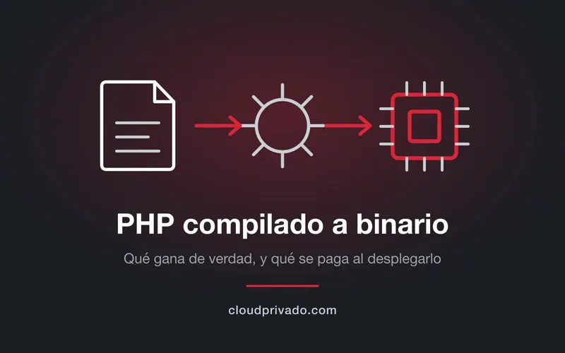 Del código PHP a un binario nativo pasando por C++17, frente a la ruta habitual de opcodes en la máquina virtual