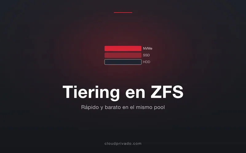Imagen de portada del artículo «Tiering en ZFS: mezclar NVMe, SSD y disco girando con cabeza (y sin tirar dinero)»
